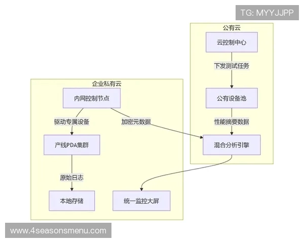 星空体育旗舰厅注册平台：注册平台安全保障措施详解