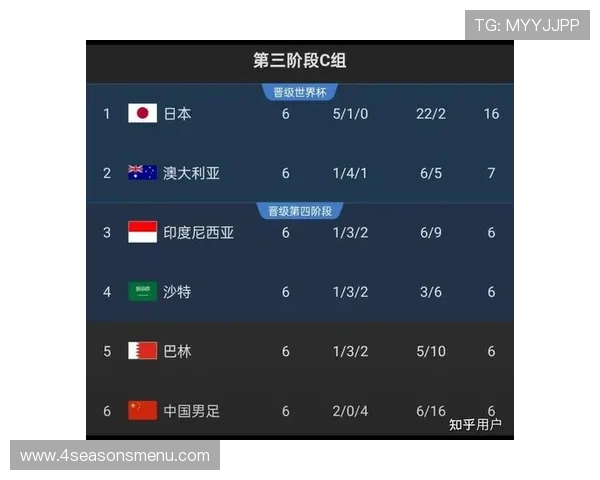 2026年世界杯佛得角与沙特比赛胜率详解：球队状态、战术分析与预测建议